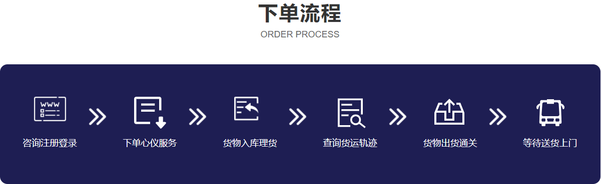 下單流程.png 下單流程.png