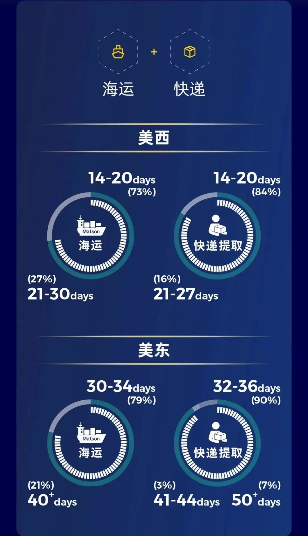 美國海派專線 美國海派專線