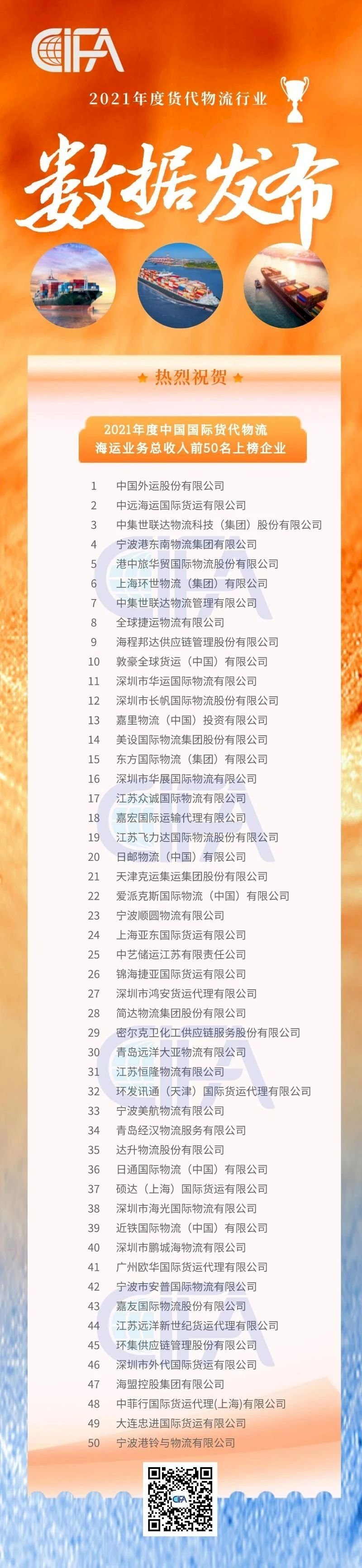 貨代排名2.gif 貨代排名2.gif