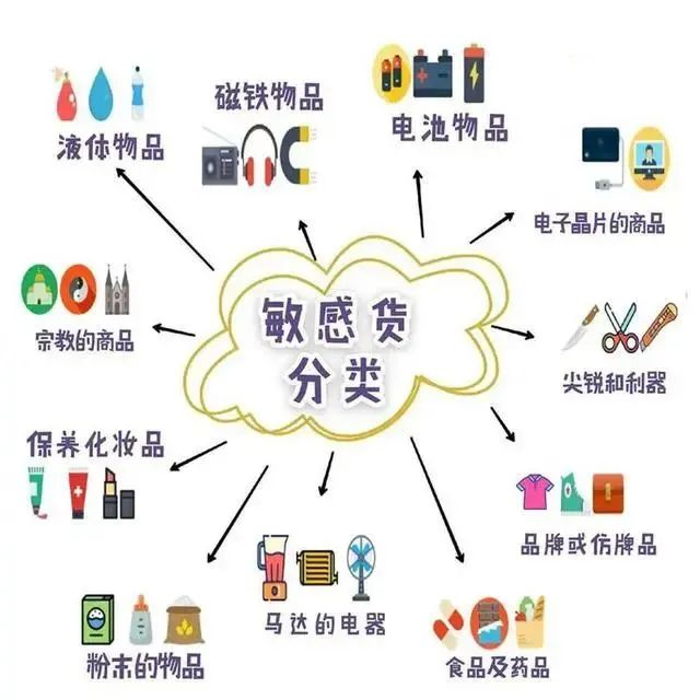 敏感貨專線快遞