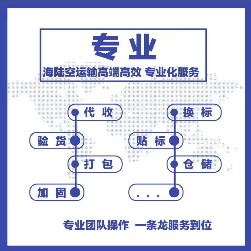 國際物流 國際物流