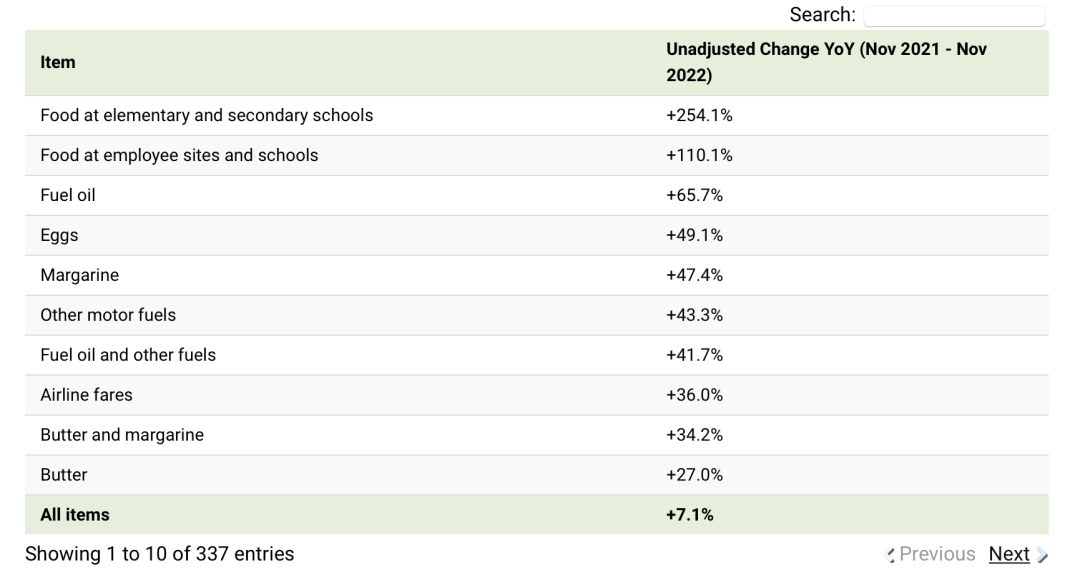 美國超大件運輸
