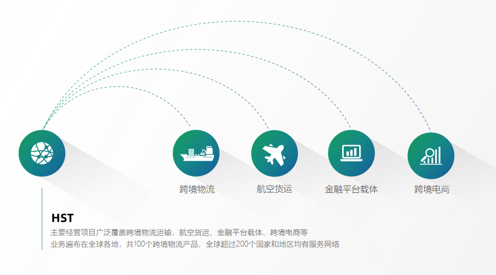 HST國際物流 HST國際物流