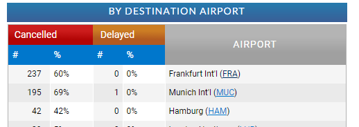 德國空運 德國空運