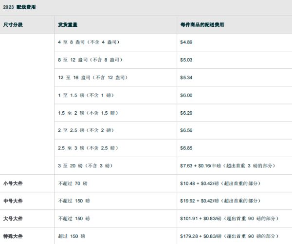 亞馬遜FBA配送費