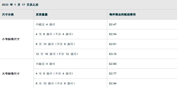 亞馬遜FBA配送費計算方法