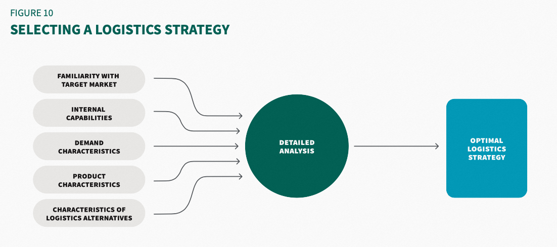 菜鳥國際物流 菜鳥國際物流