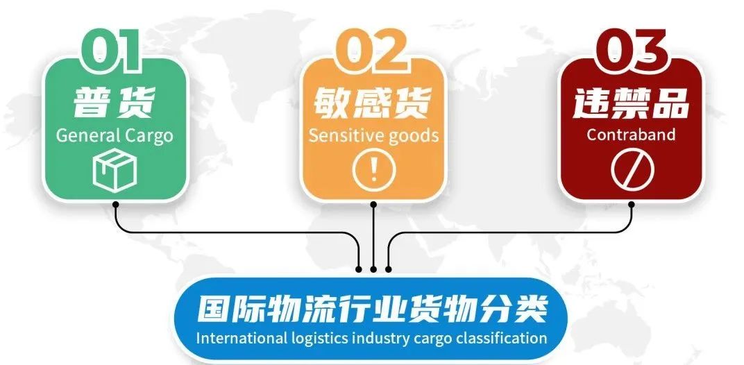 出口報關(guān)流程 出口報關(guān)流程