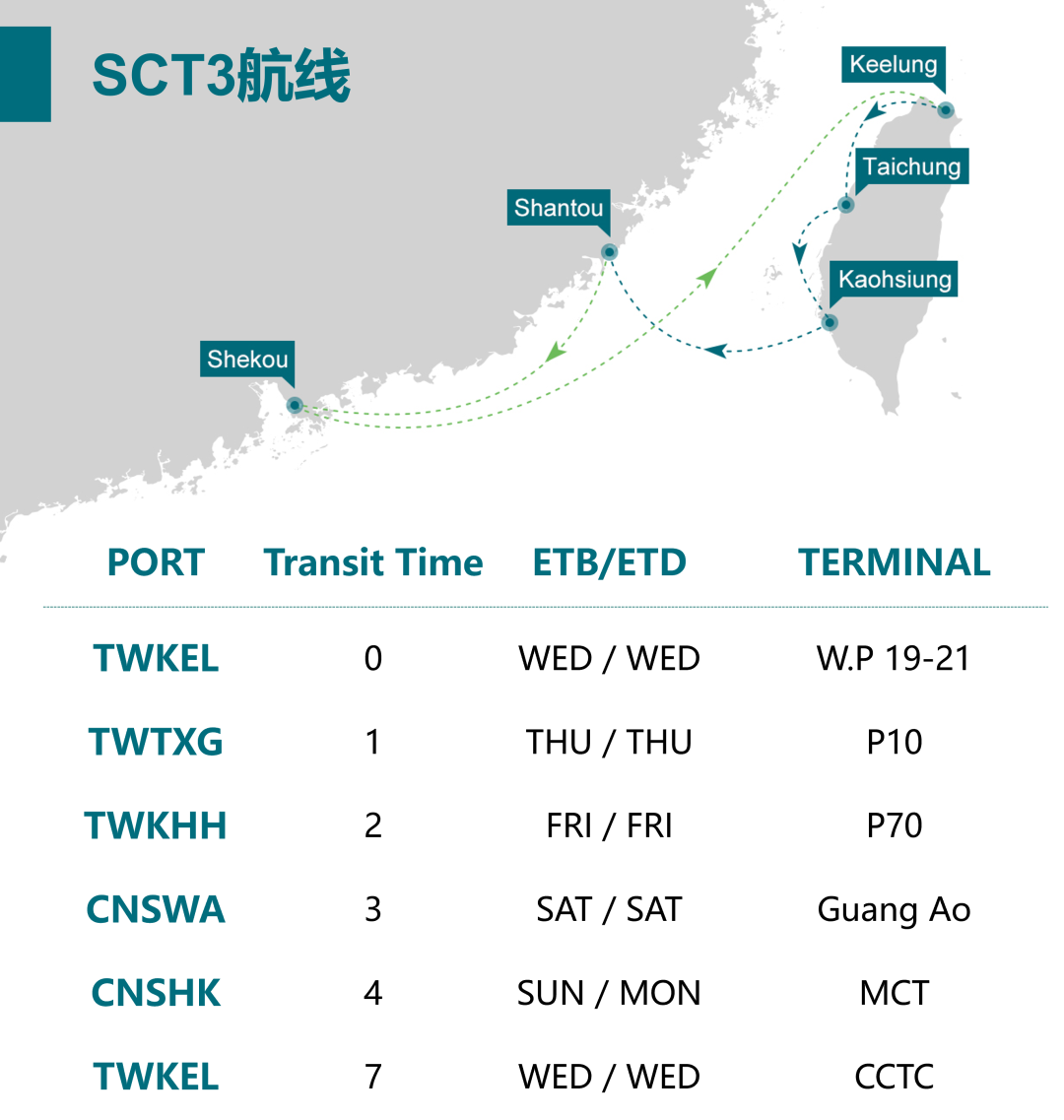 華南到臺灣海運 華南到臺灣海運