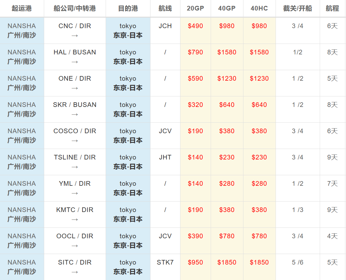南沙到東京海運價格 南沙到東京海運價格