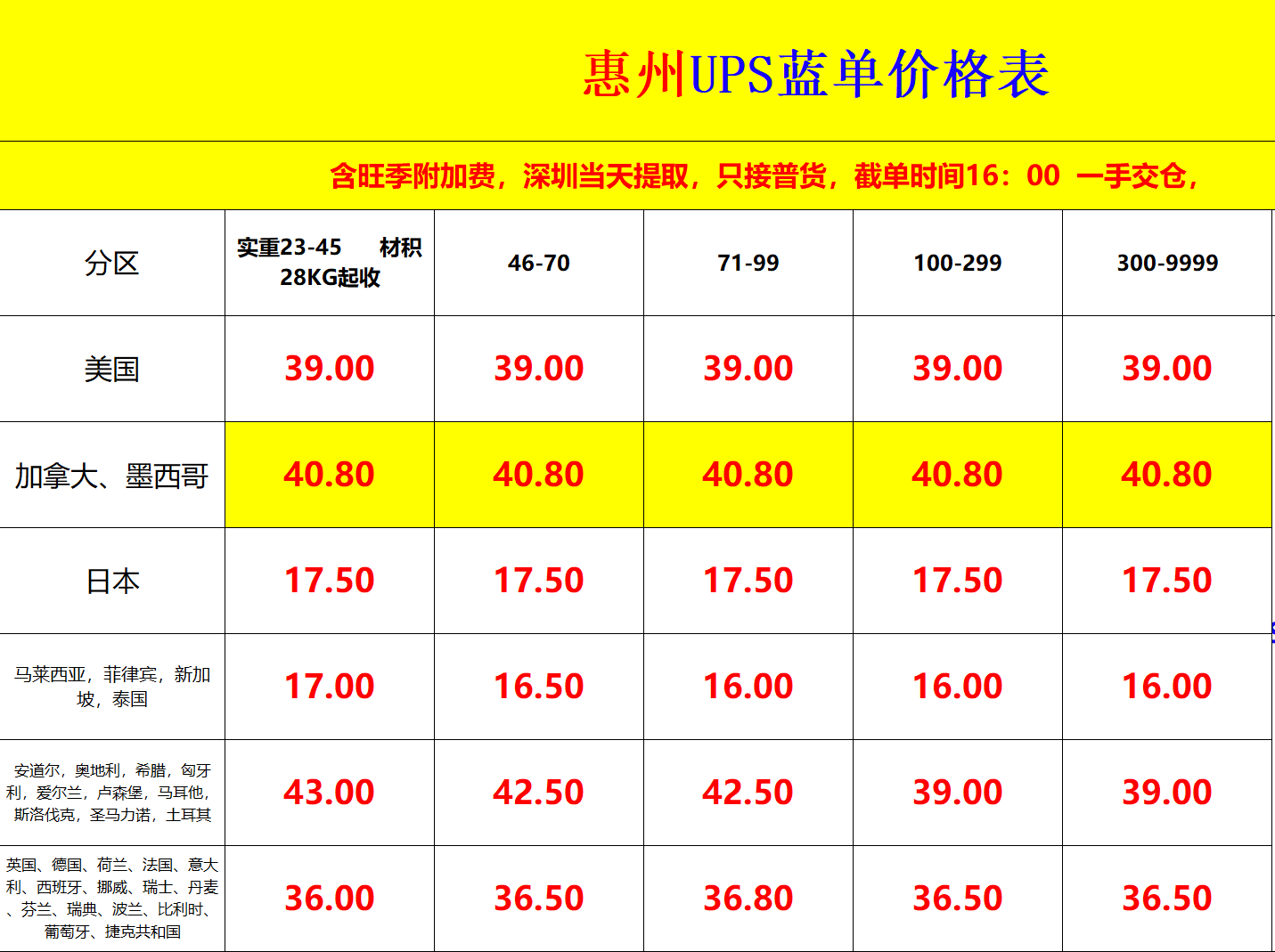 惠州UPS國際快遞價格表 惠州UPS國際快遞價格表