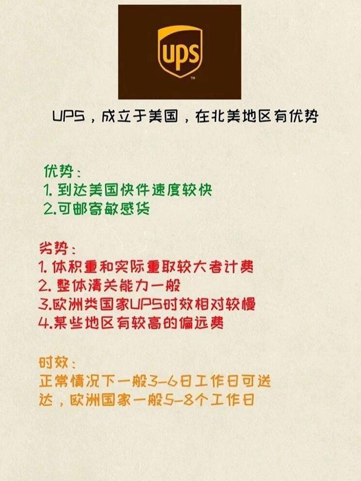 UPS國際快遞收費標準價格表 UPS國際快遞收費標準價格表