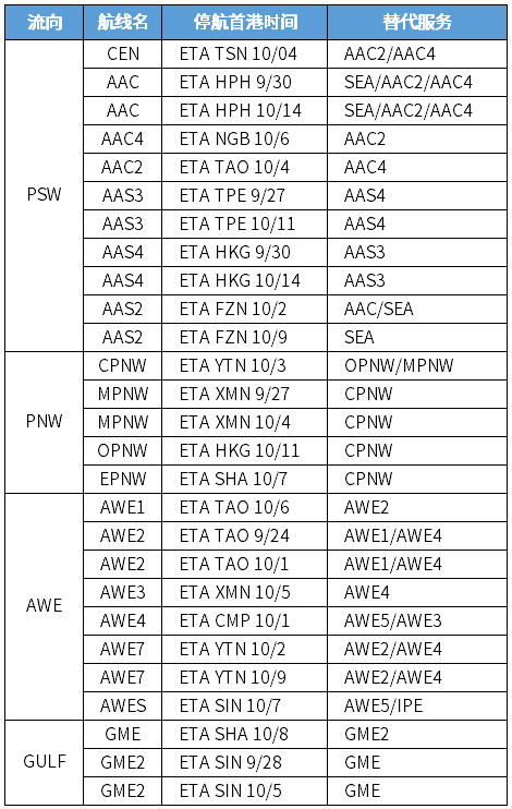 中遠海遠集運 中遠海遠集運