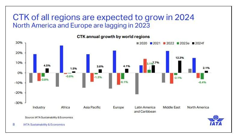 航空貨運 航空貨運