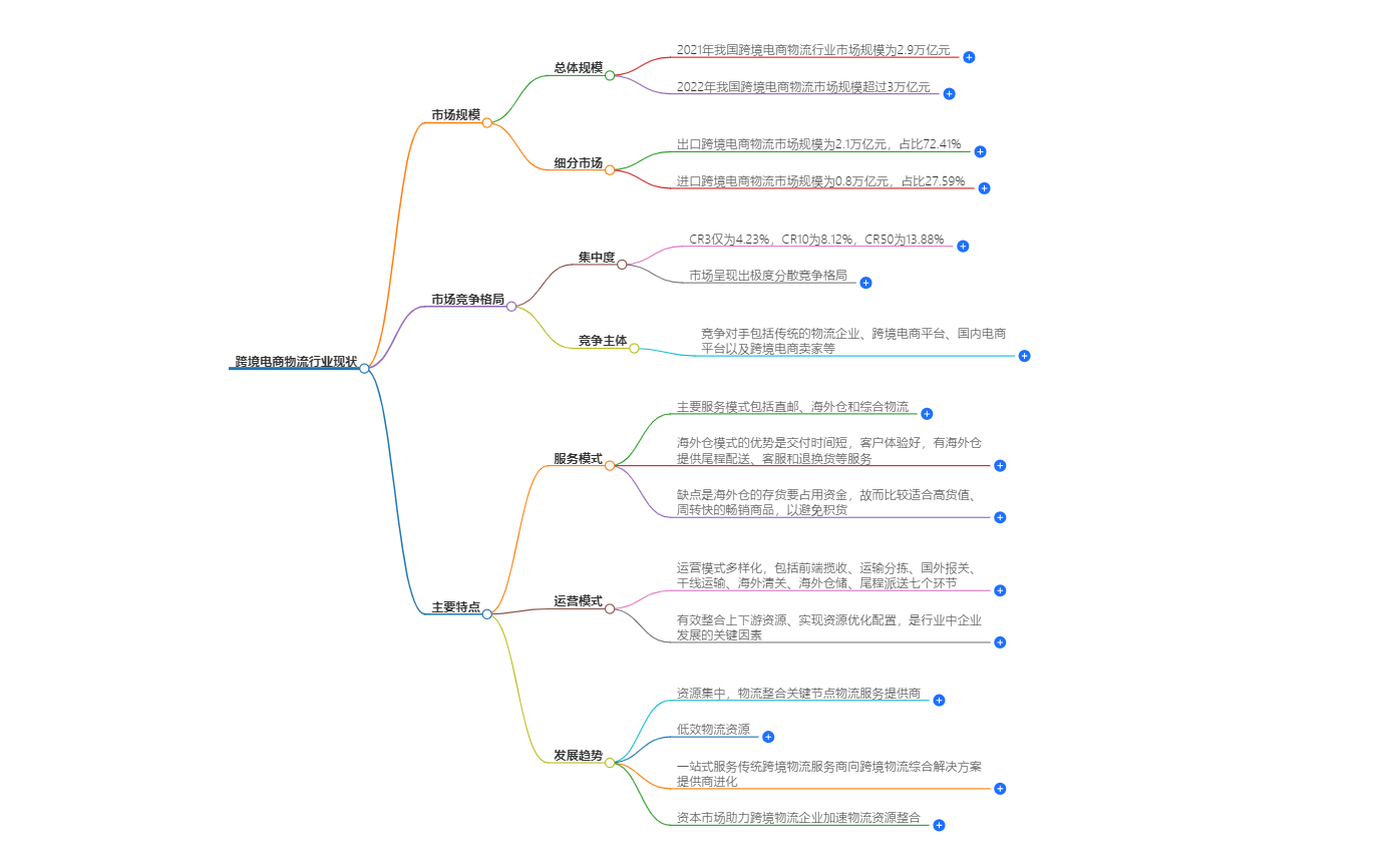 跨境物流 跨境物流