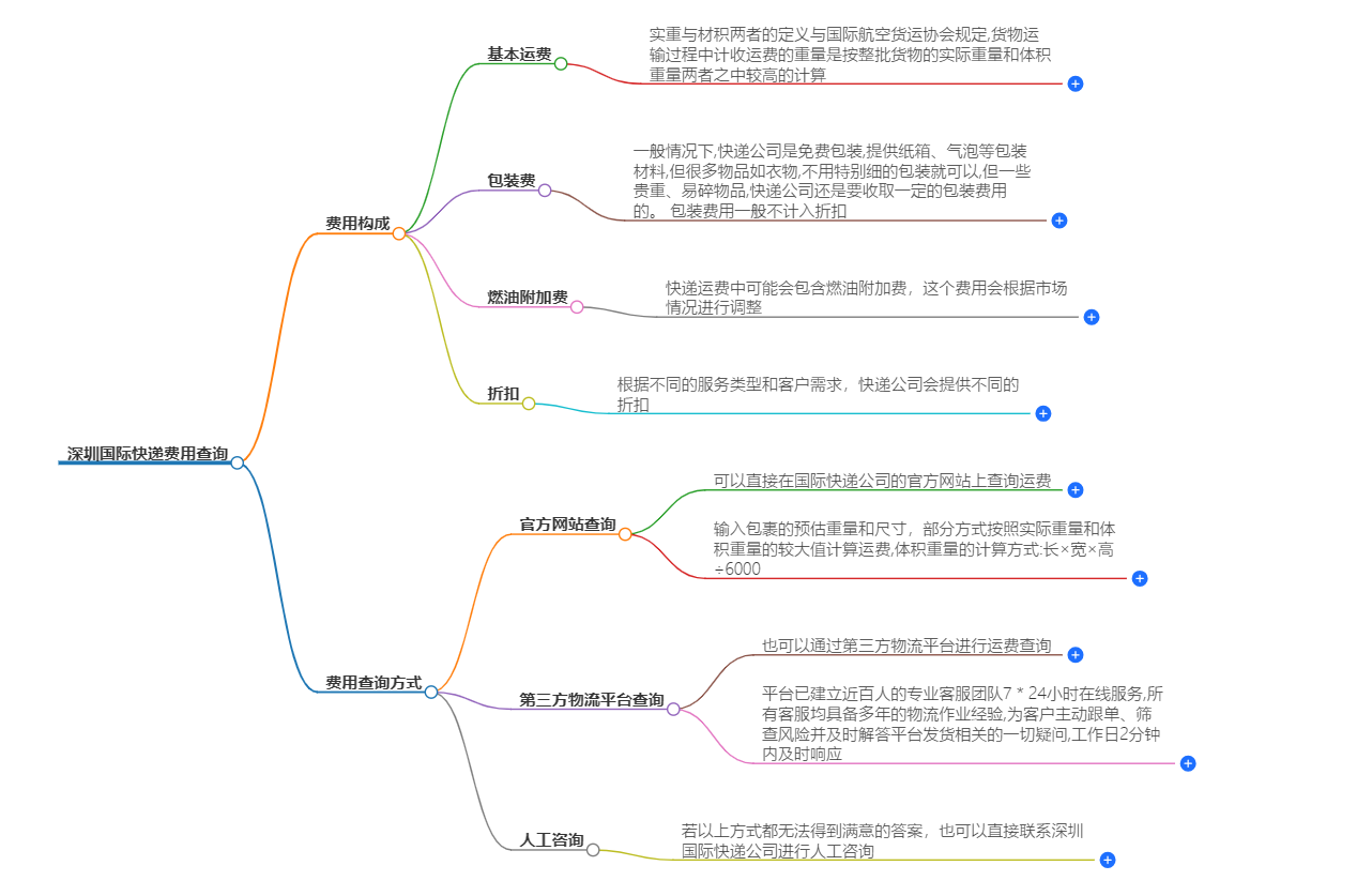 深圳國際快遞費用查詢 深圳國際快遞費用查詢