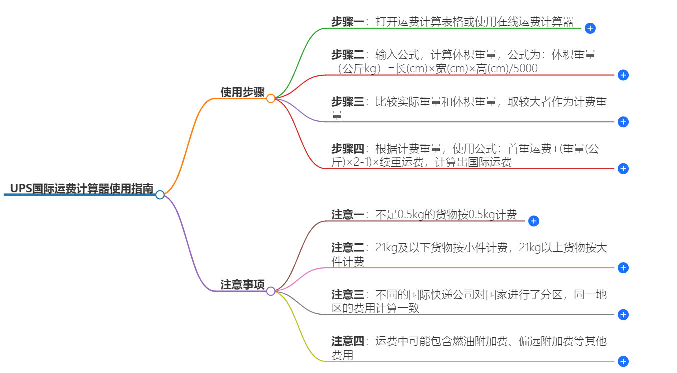 UPS國際運費計算