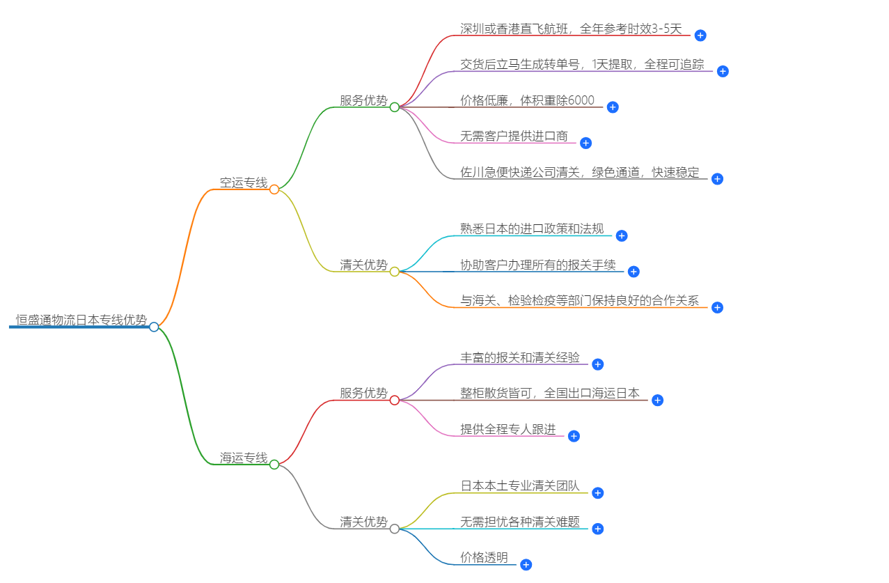 日本專線優勢 日本專線優勢