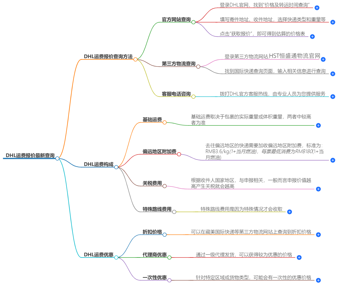 DHL運費報價查詢.png DHL運費報價查詢.png