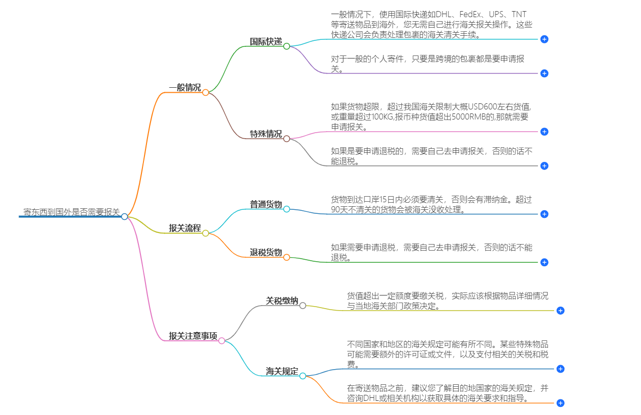 寄東西到國外是否需要報關 寄東西到國外是否需要報關