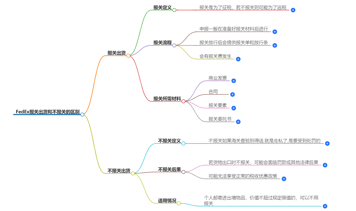 FedEx報關與不報關的區別