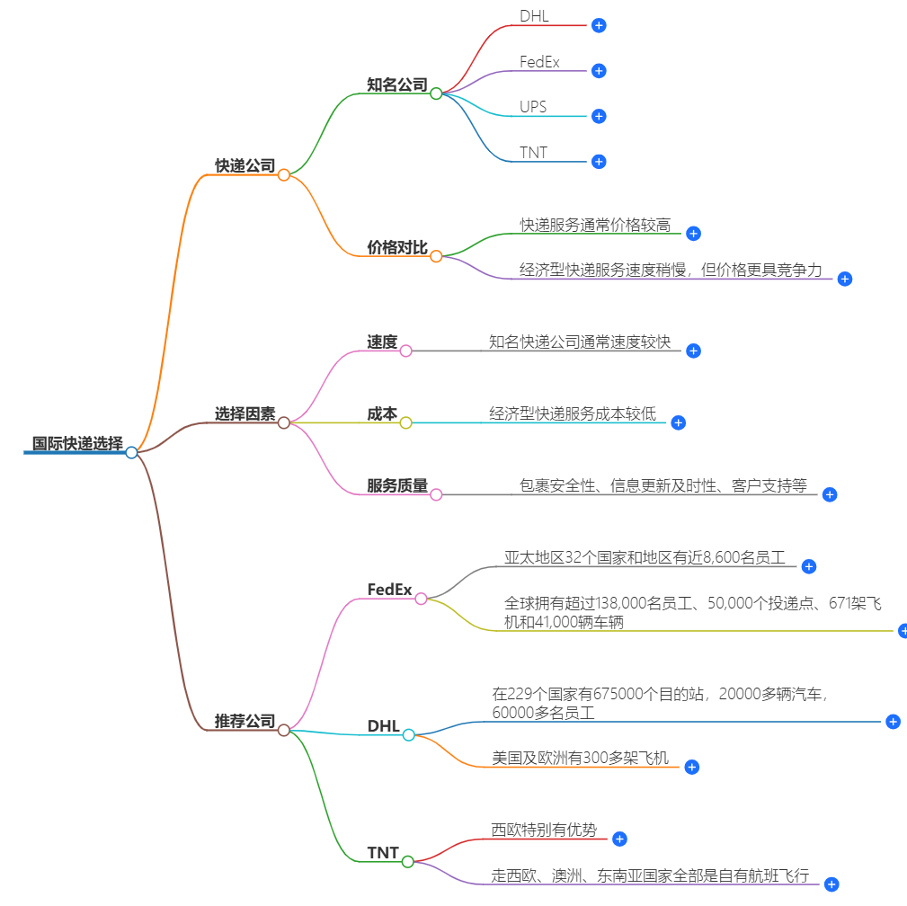 靠譜的國際快遞公司 靠譜的國際快遞公司