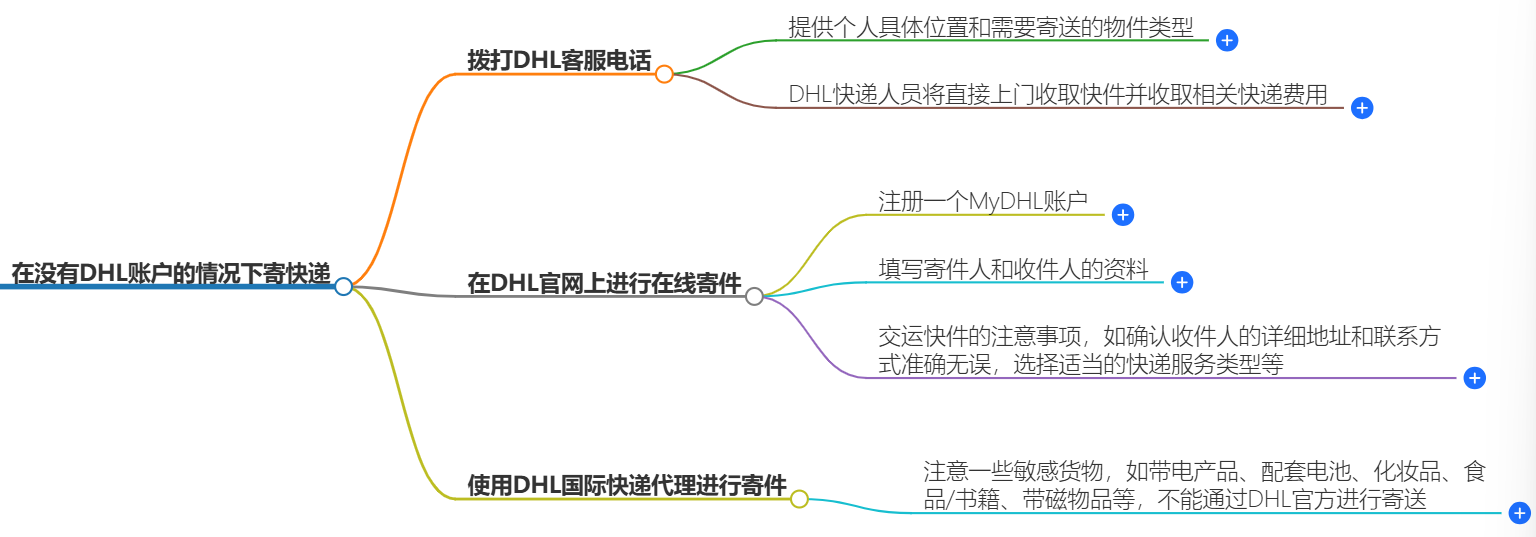 沒(méi)有DHL賬戶寄快遞 沒(méi)有DHL賬戶寄快遞
