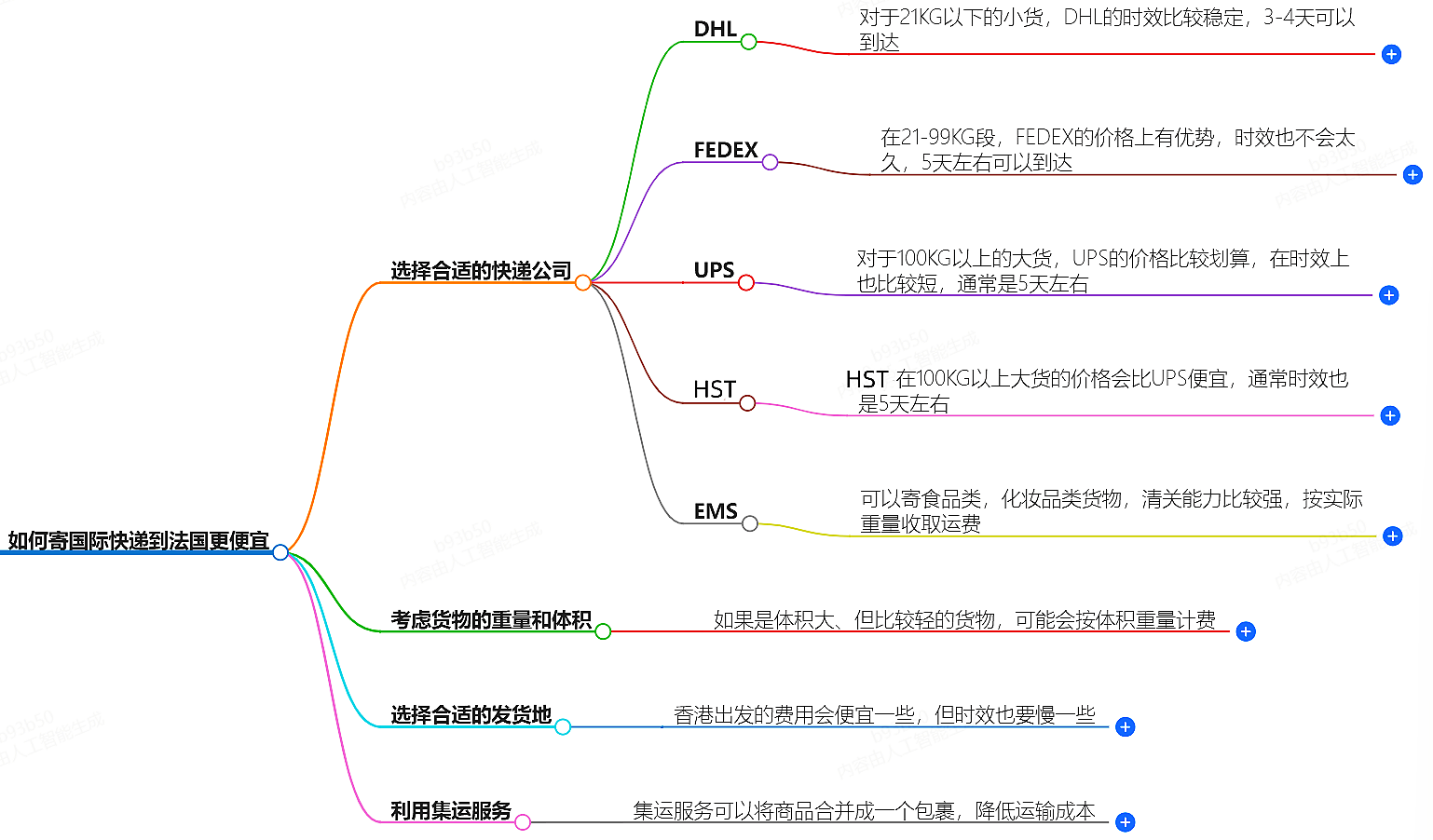 國際快遞寄法國 國際快遞寄法國