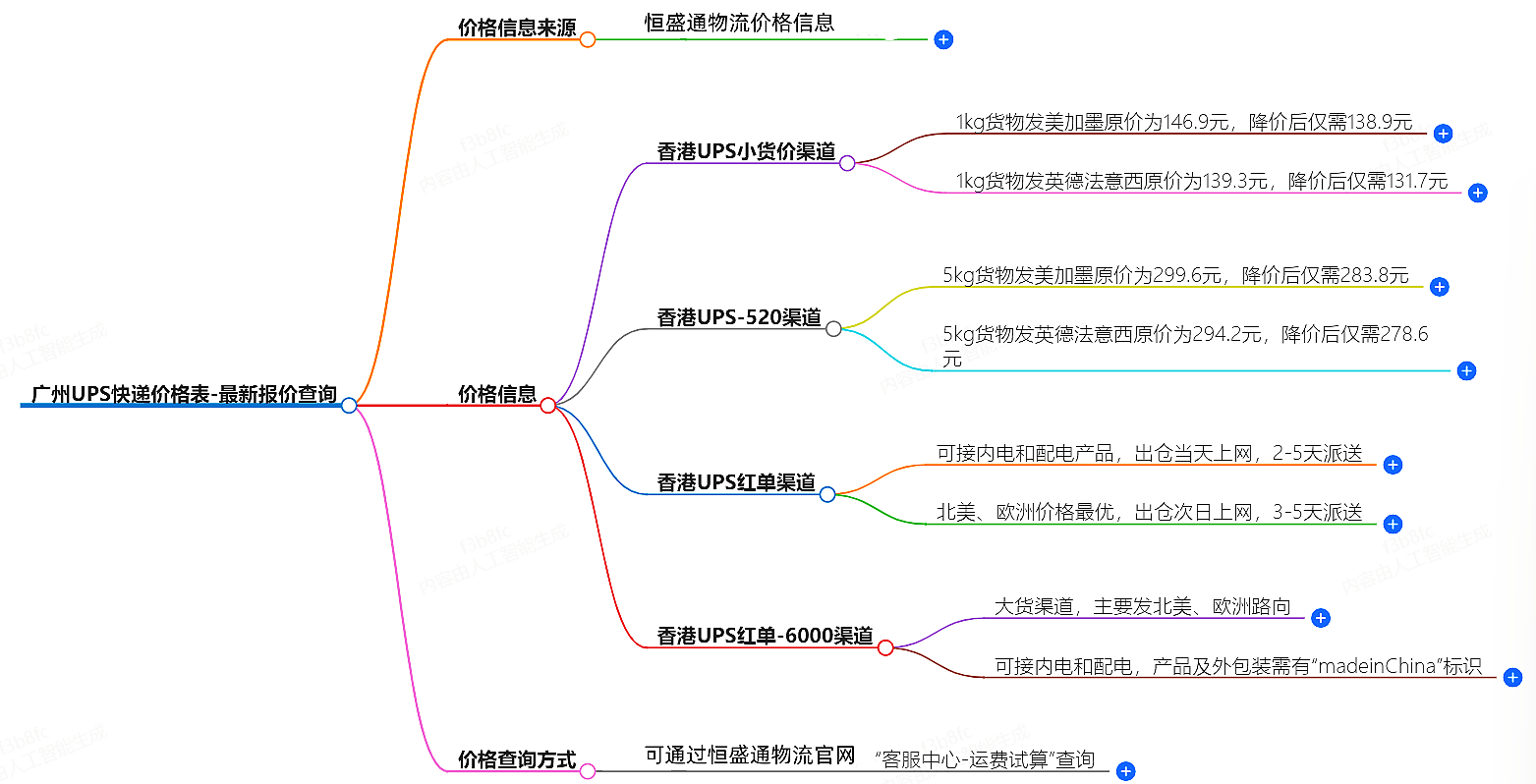 廣州UPS快遞價(jià)格查詢.png 廣州UPS快遞價(jià)格查詢.png