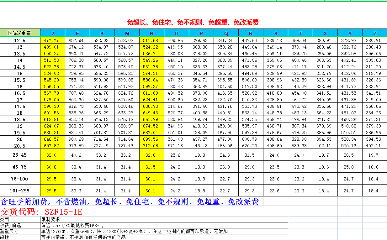 DHL國際快遞價(jià)格表 DHL國際快遞價(jià)格表