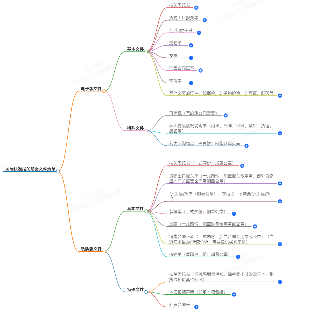 報關所需文件清單 報關所需文件清單