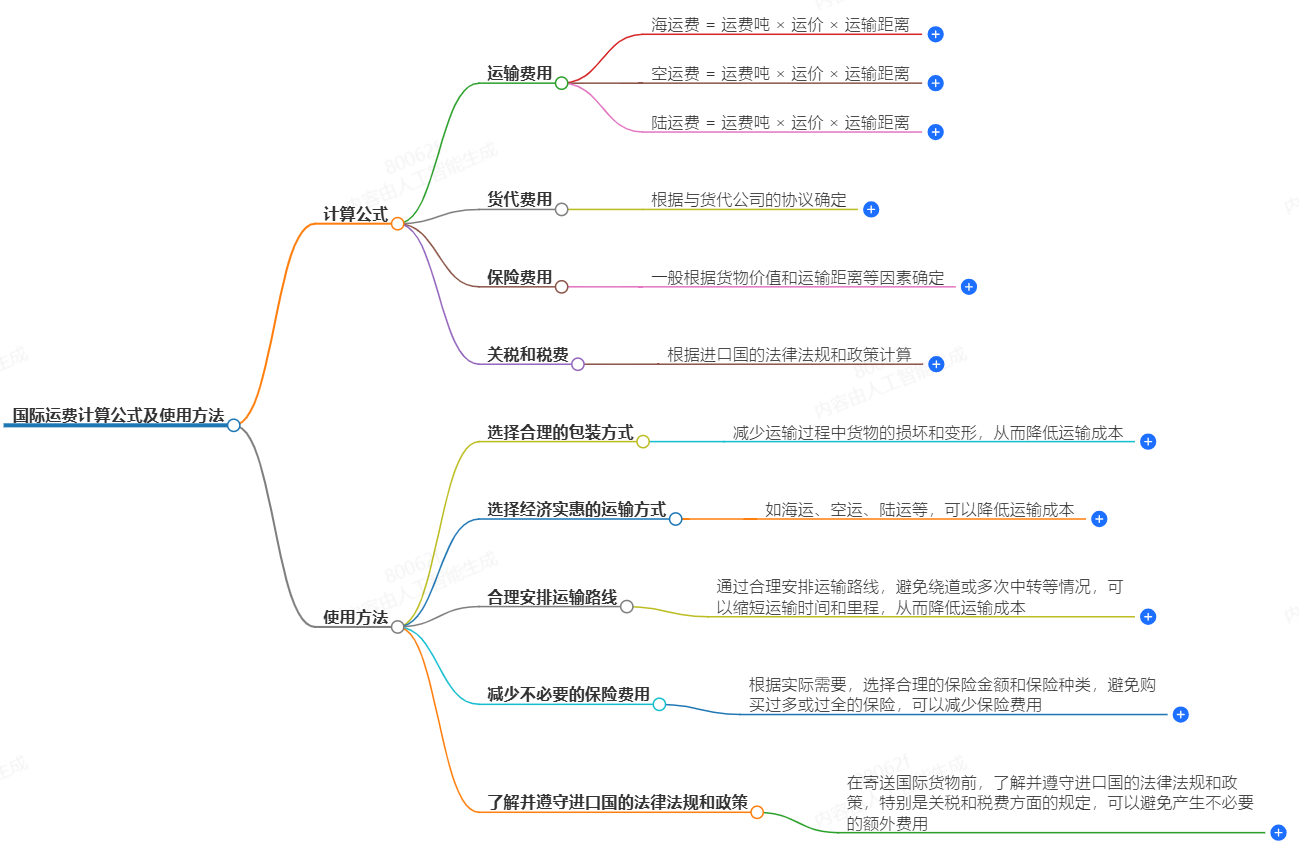 國際運費計算 國際運費計算