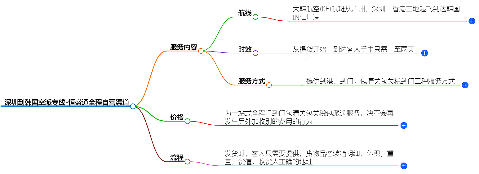 深圳到韓國(guó)空運(yùn) 深圳到韓國(guó)空運(yùn)