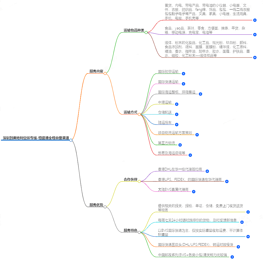 深圳到奧地利空運(yùn) 深圳到奧地利空運(yùn)