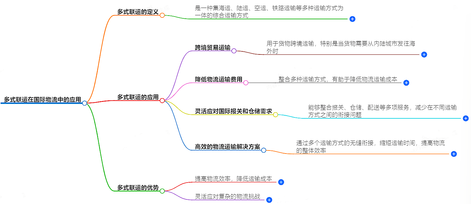 國際貨運 國際貨運