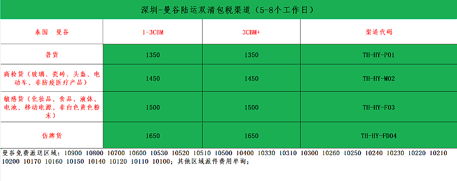 泰國(guó)陸運(yùn)價(jià)格表.png 泰國(guó)陸運(yùn)價(jià)格表.png