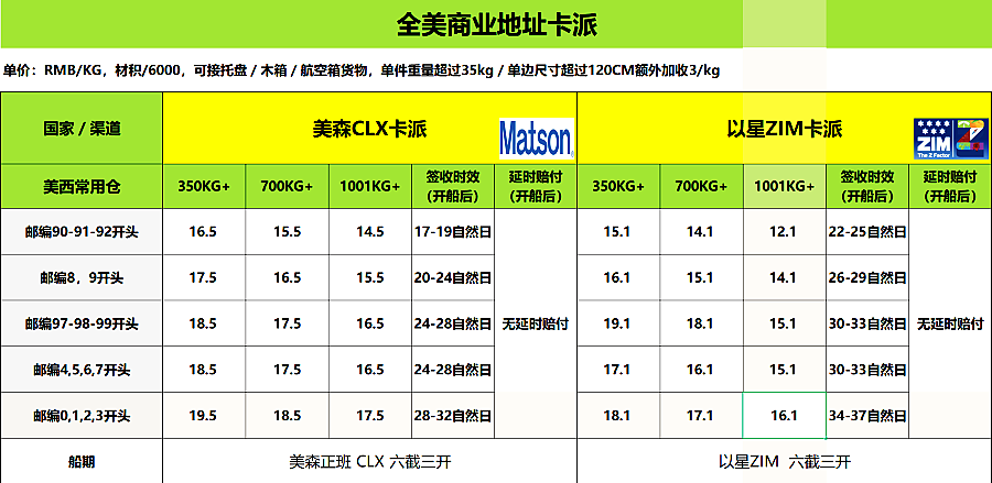 美國海卡價格表.png 美國海卡價格表.png